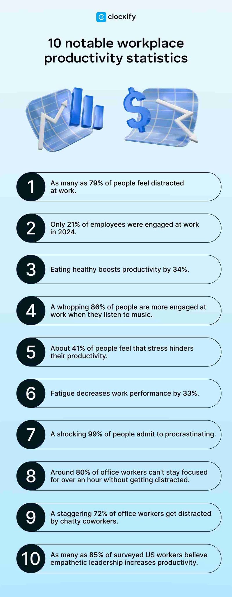 notable workplace productivity statistics