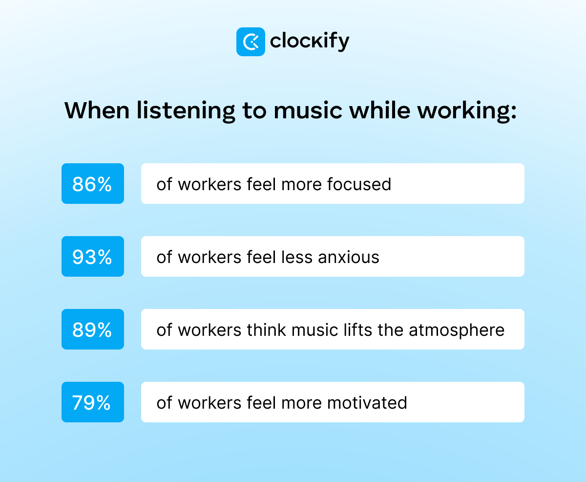 music and workplace productivity