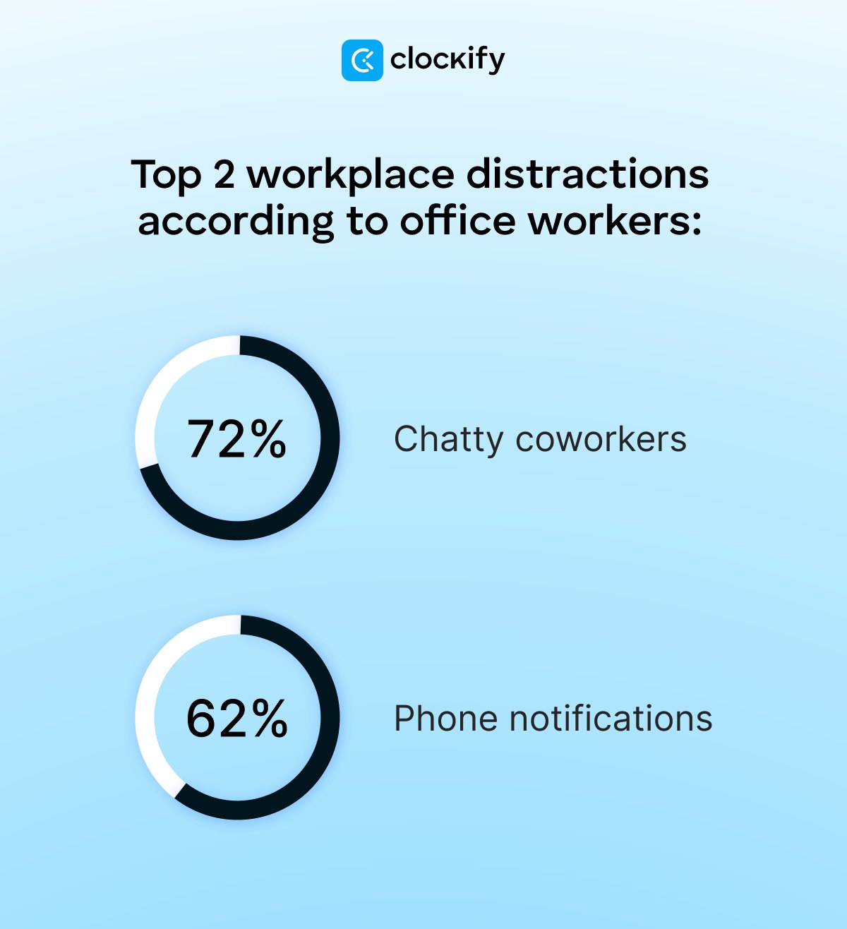 workplace distractions