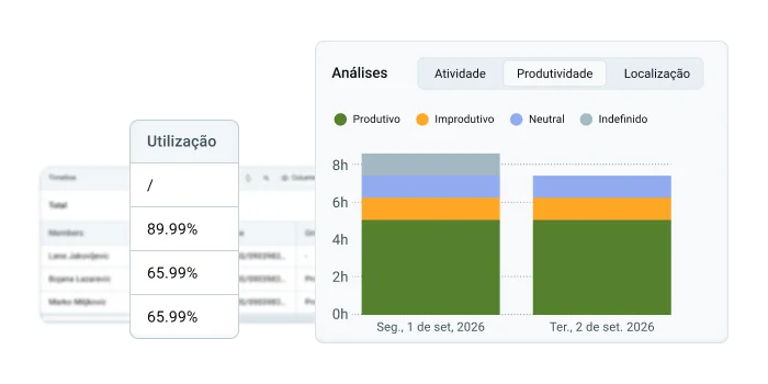 Activity monitoring