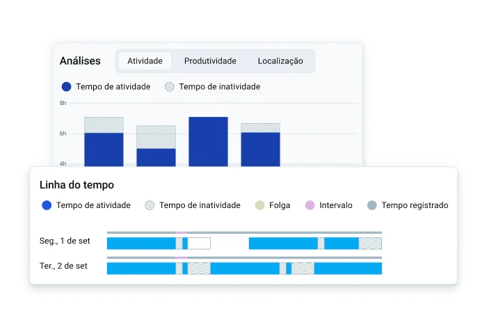 Acompanhe os resultados com o monitoramento de atividades
