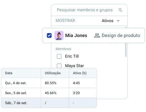 Acompanhe os resultados no monitoramento de atividades