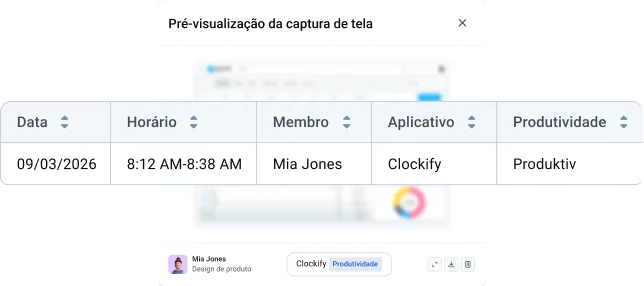 Monitoramento de atividades