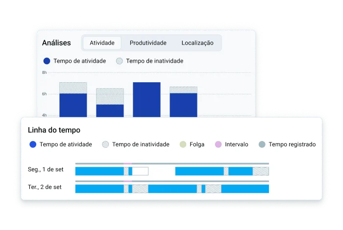Obtenha insights