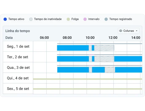 Linha do tempo