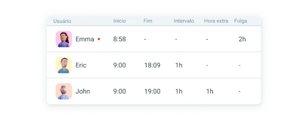 Controle de presença e horas extras