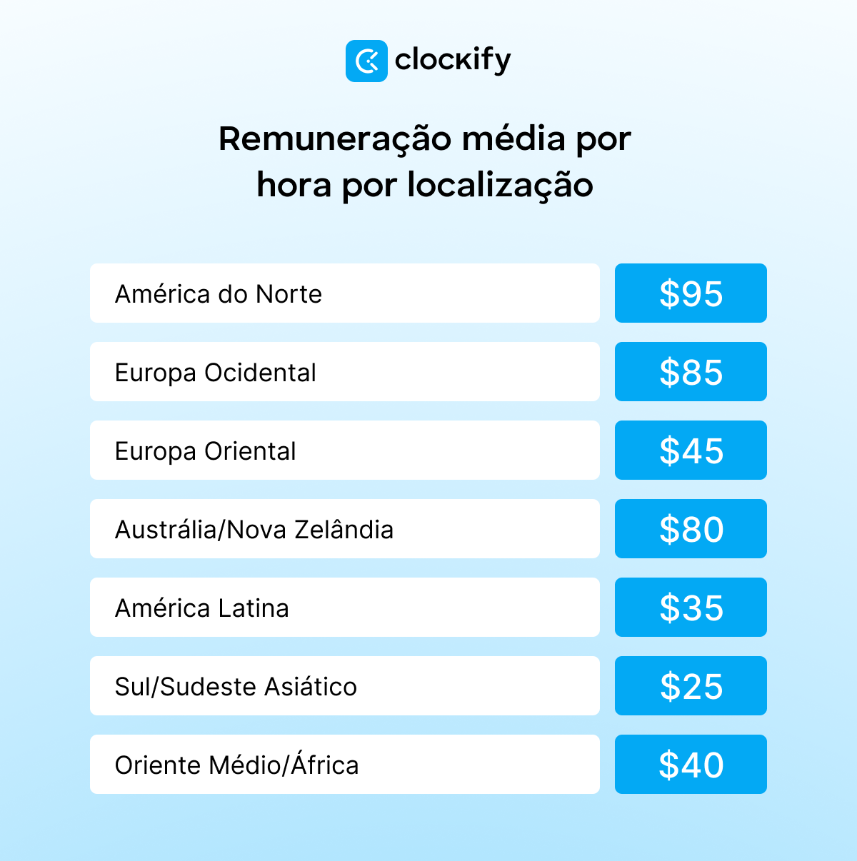 Valor hora por país
