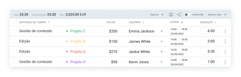 Detalhes do relatório de tempo Clockify