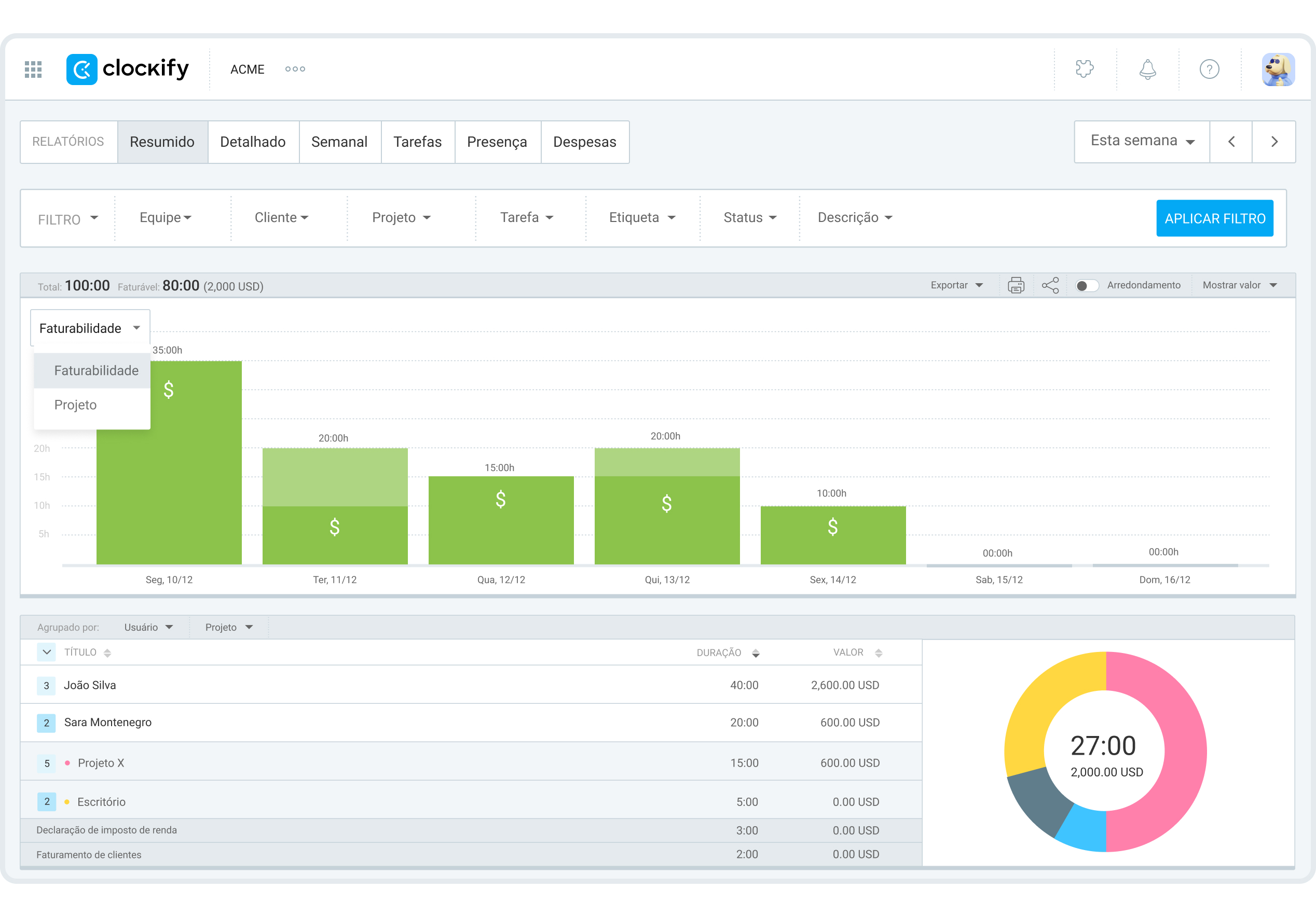 Relatório resumido no Clockify 