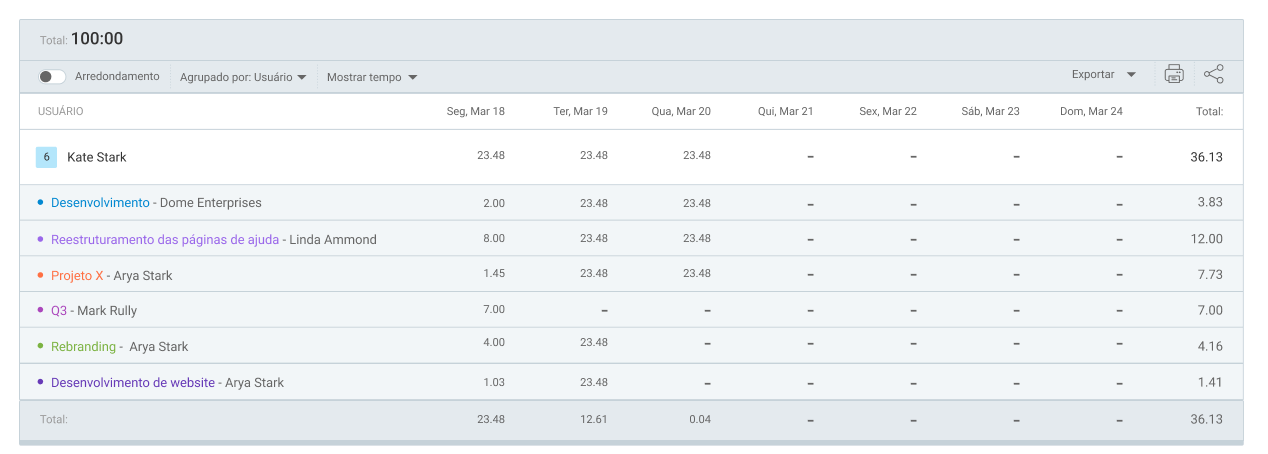 Relatório semanal do Clockify
