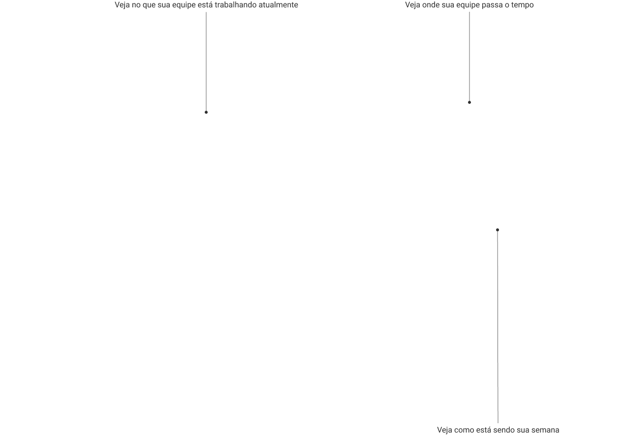 Explicador de atividade