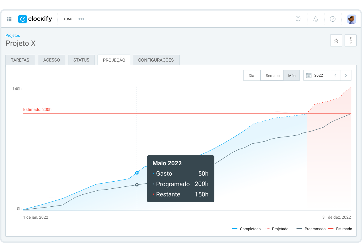 Projeção do projeto