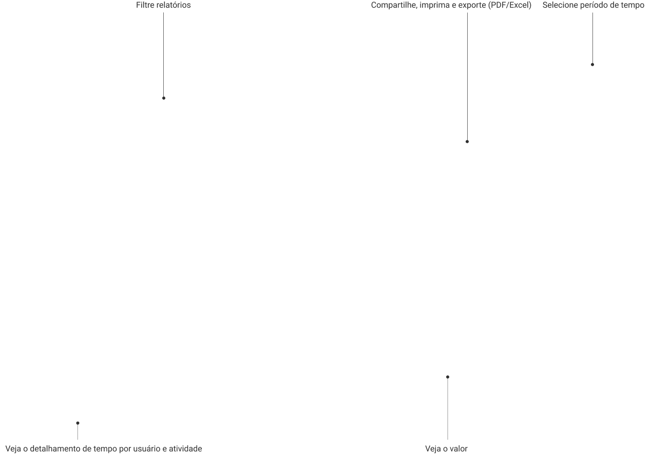 Explicador do relatório resumido