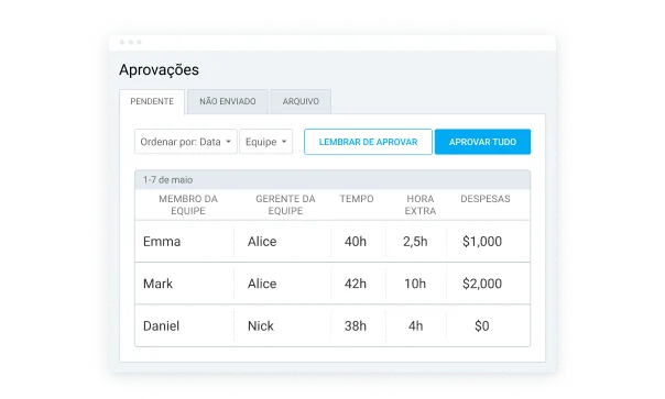 Aprovações