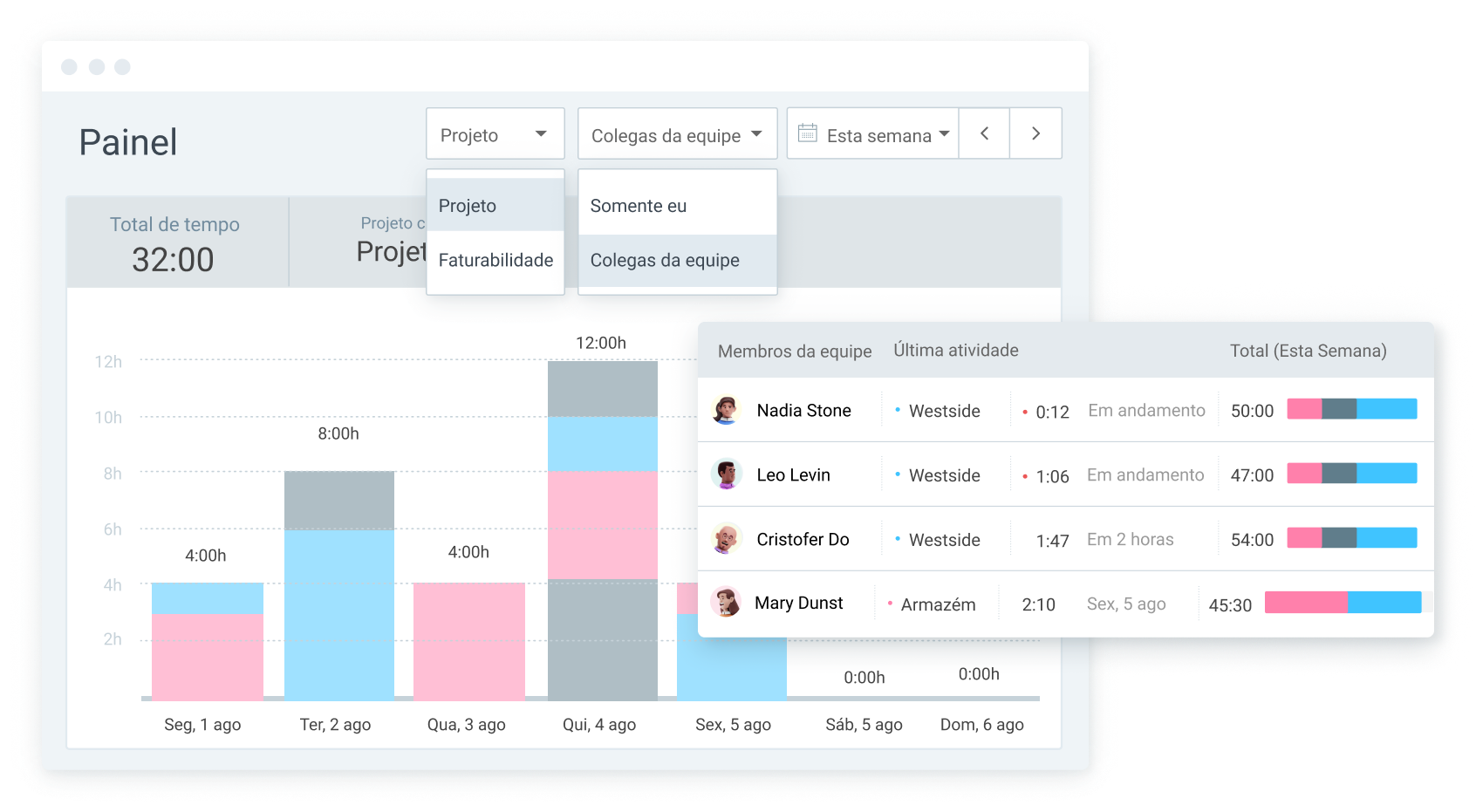 Visualização de painel no Clockify