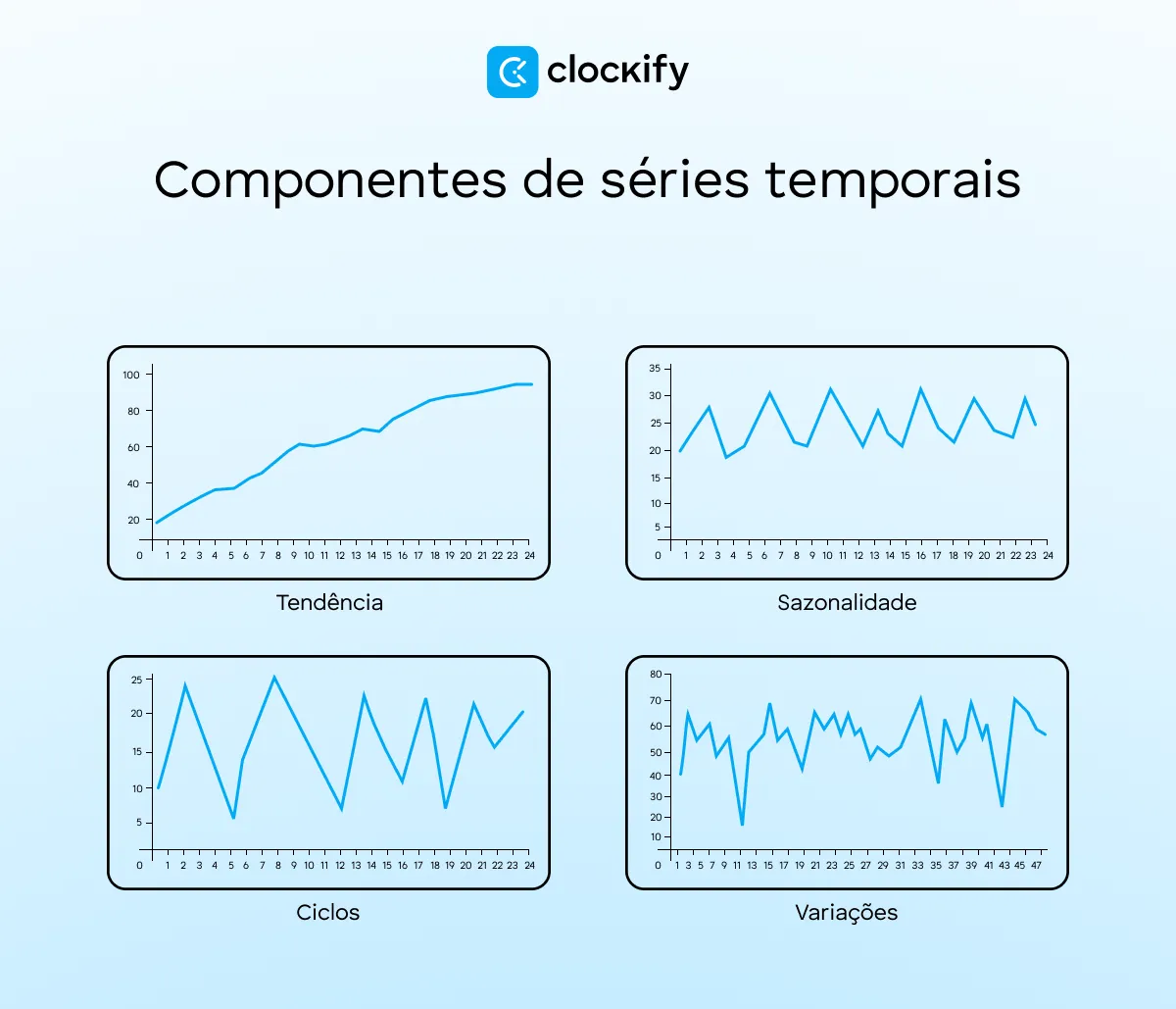 Componentes de séries temporais