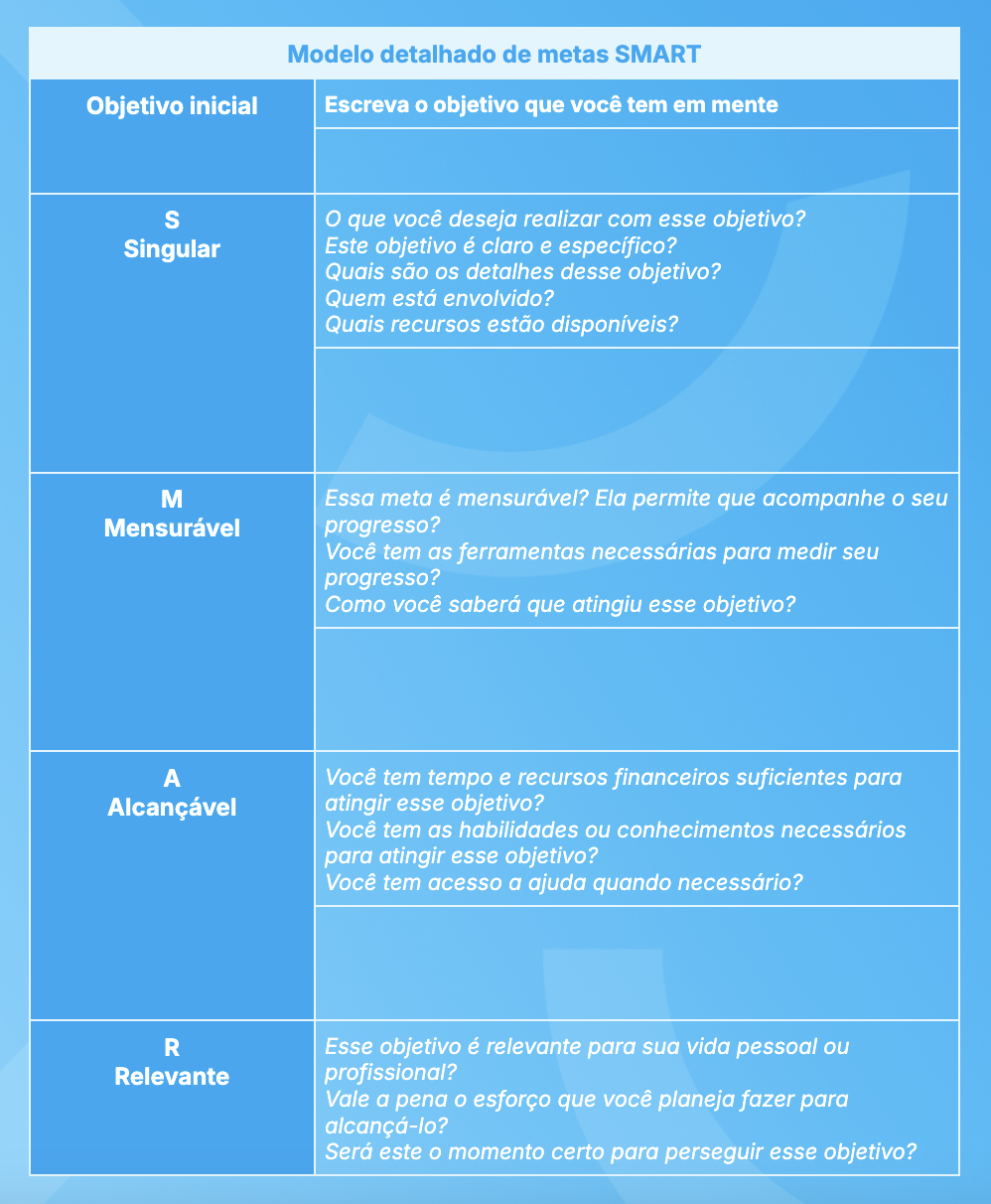 Modelo de definição de metas
