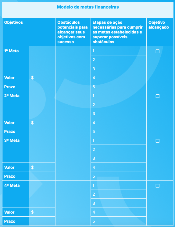 Modelo de definição de metas