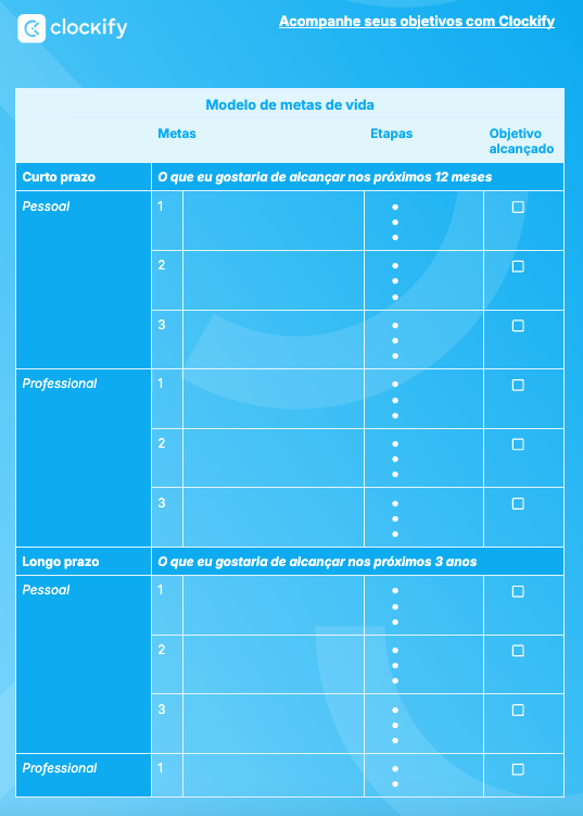 Modelo de definição de metas