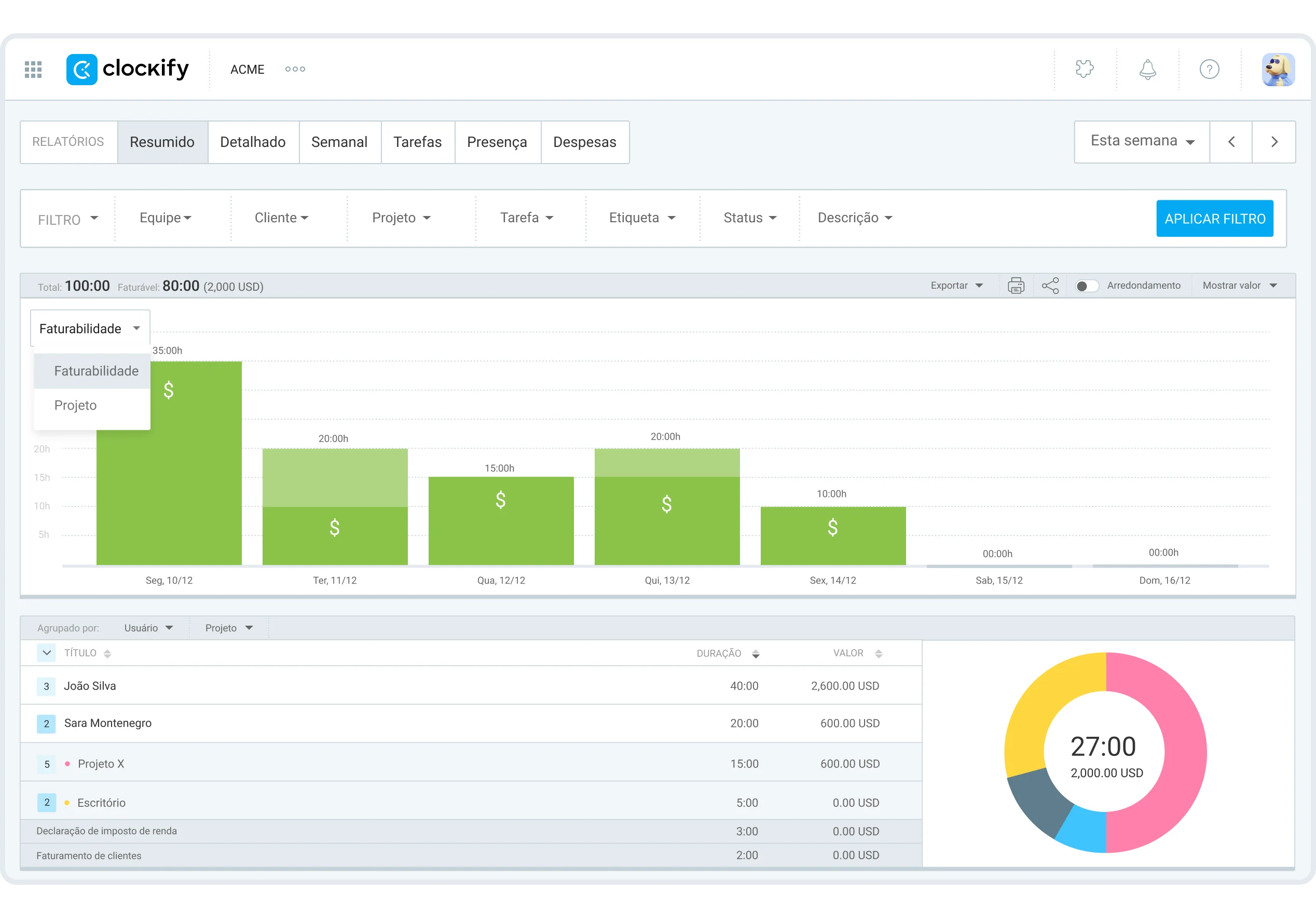 Recurso de relatório do Clockify