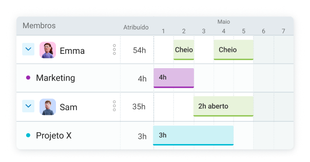 Funcionalidade Clockify