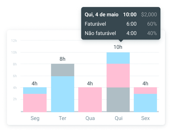 Funcionalidade Clockify