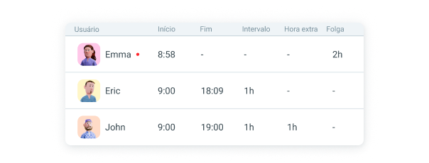 Funcionalidade Clockify