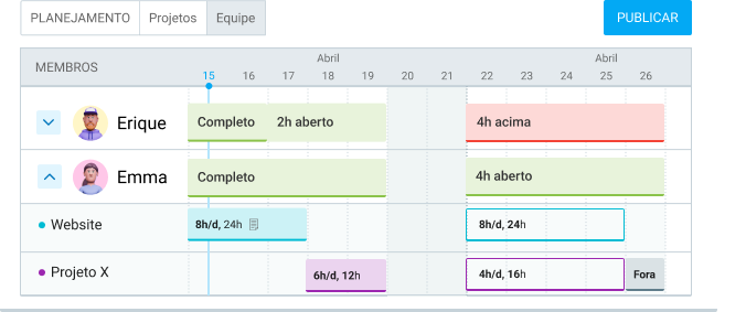 Capacidade diária de trabalho no Clockify