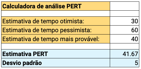 Exemplos de calculadora PERT
