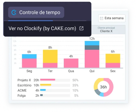 Economize tempo e aumente a lucratividade
