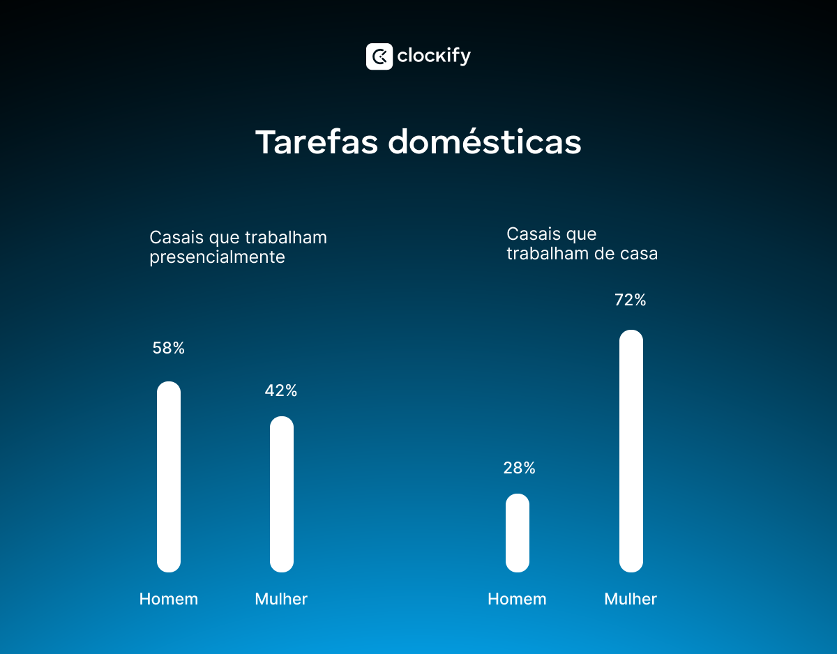 trabalhos domesticos