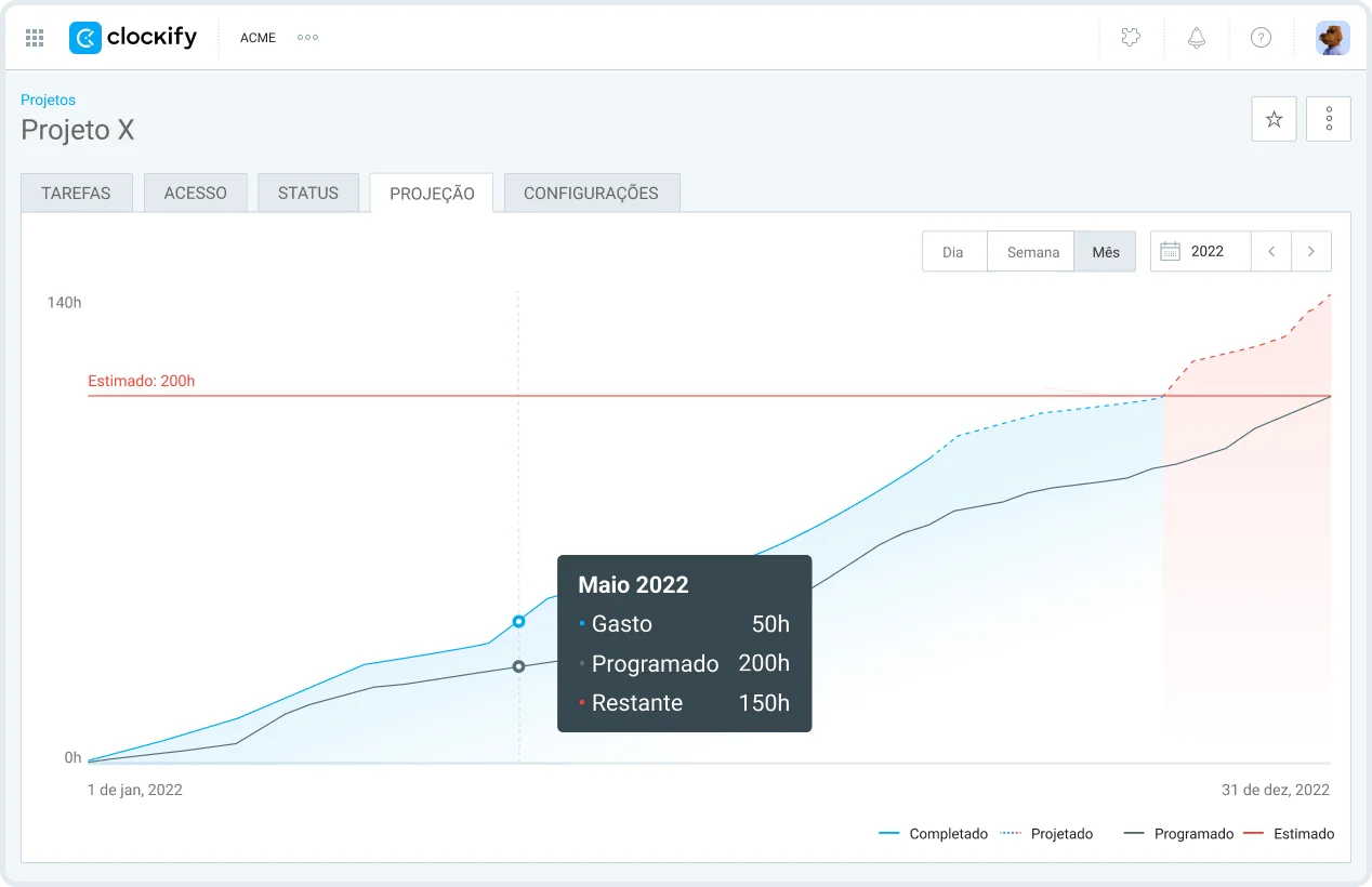 Funcionalidade de previsão de projetos no Clockify