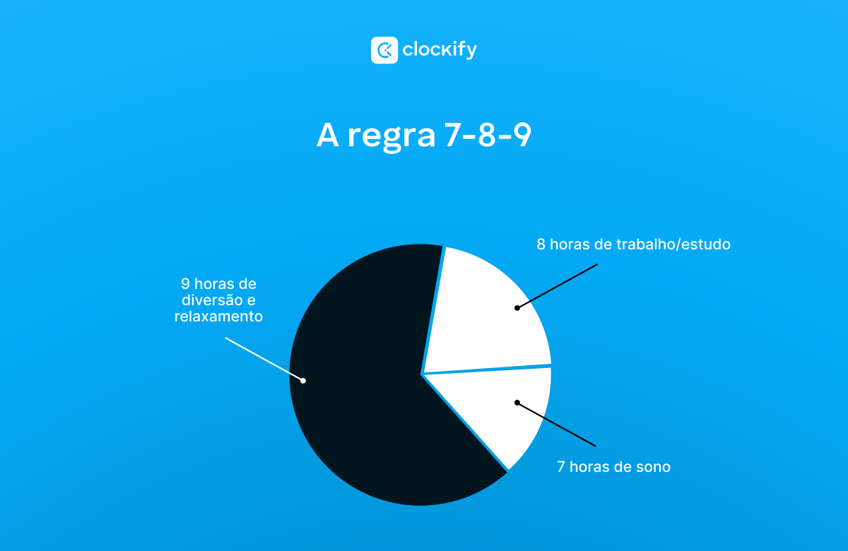 a regra 7-8-9