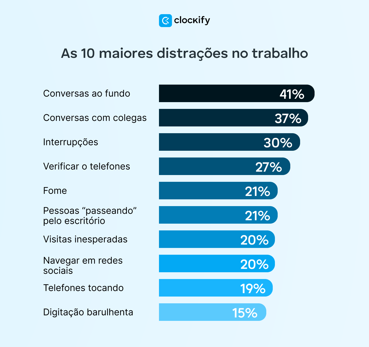 top 10 distractions at work