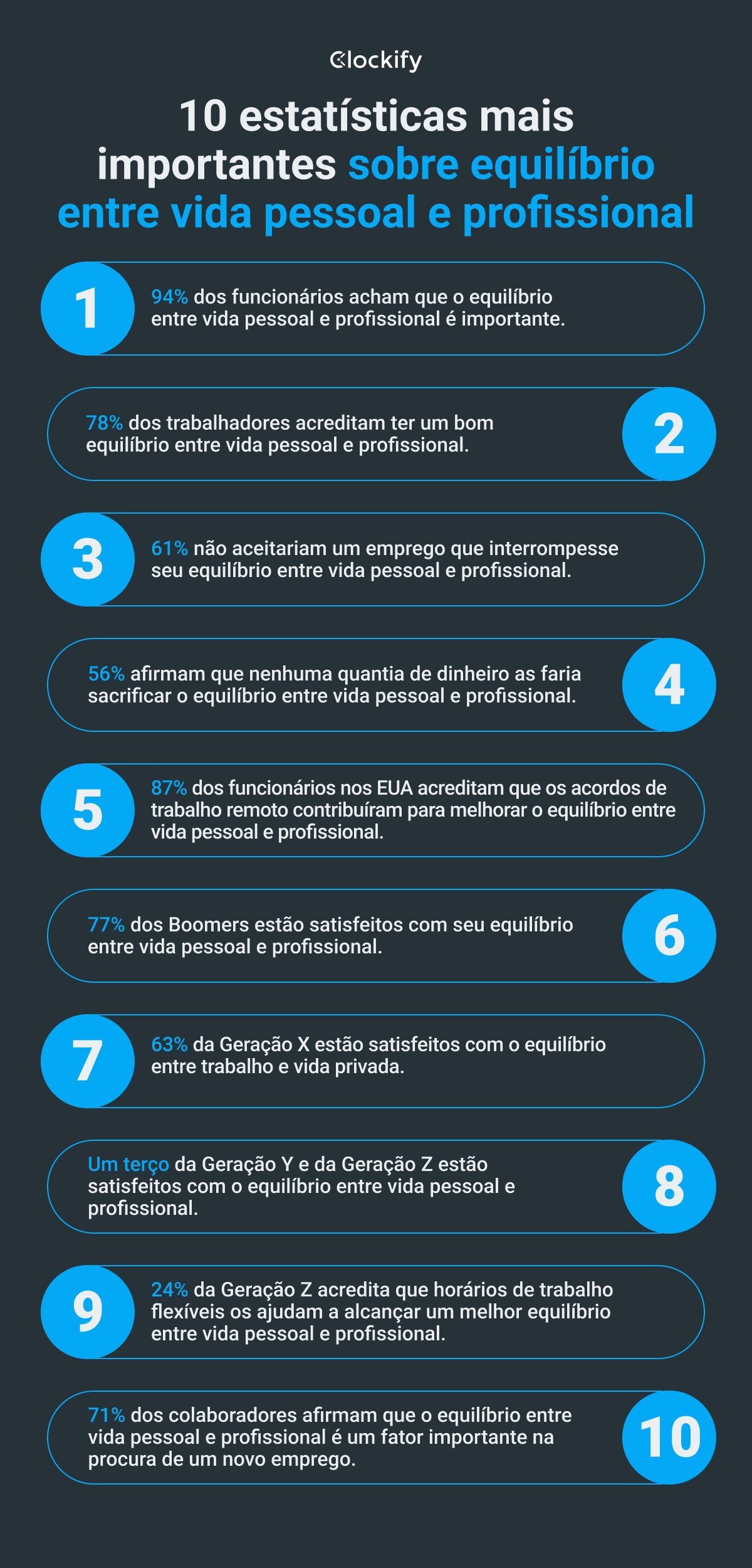 10 estatísticas mais importantes sobre equilíbrio entre vida pessoal e profissional