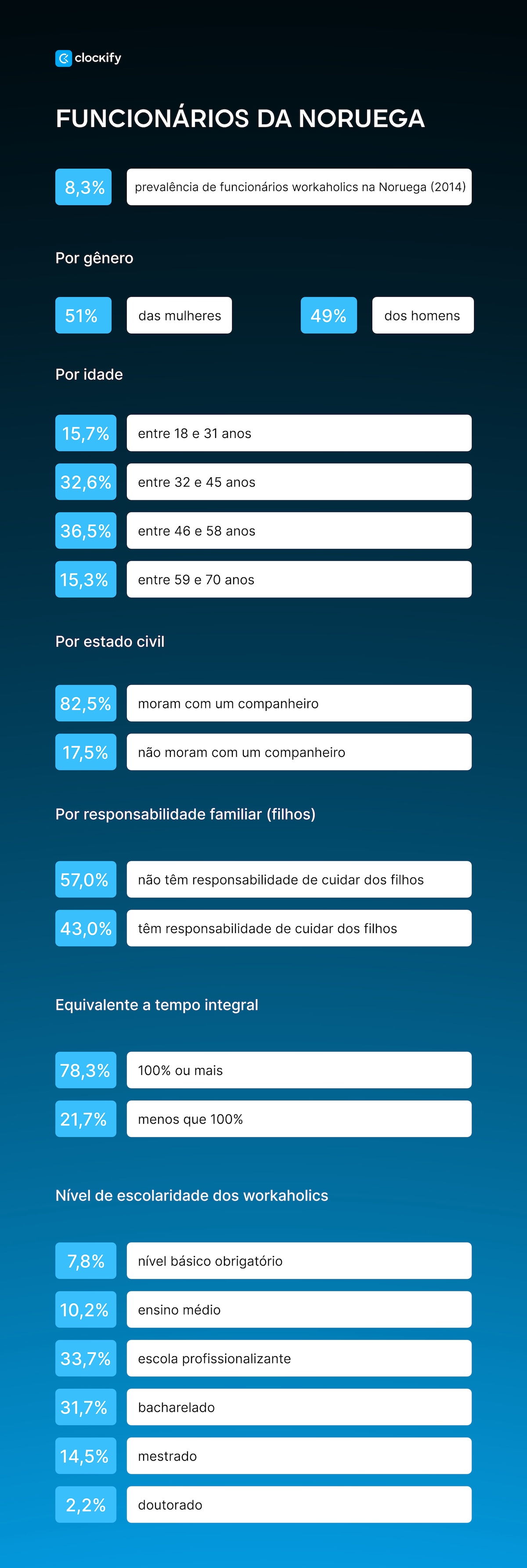 workaholismo na Noruéga