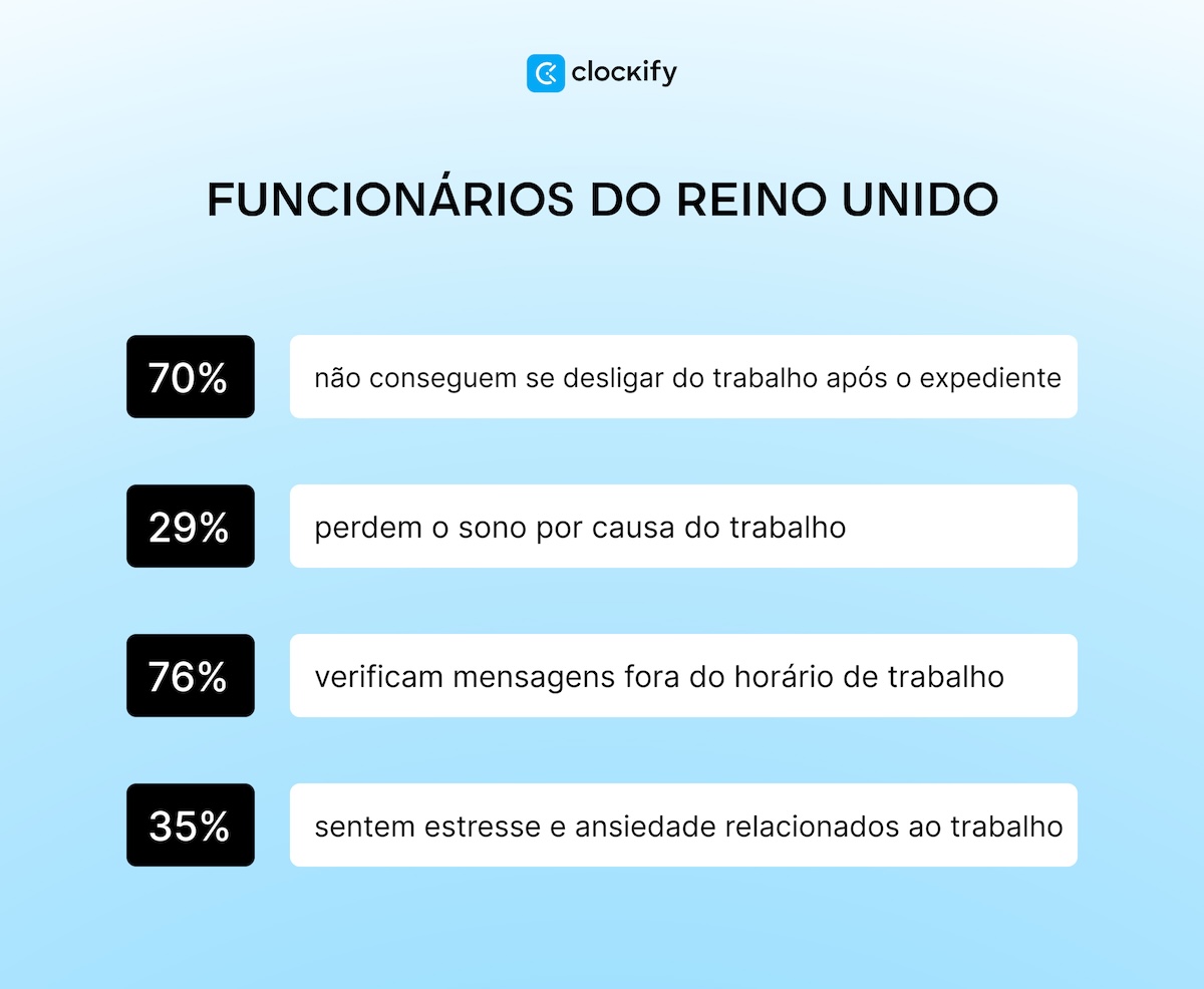workaholismo no Reino Unido