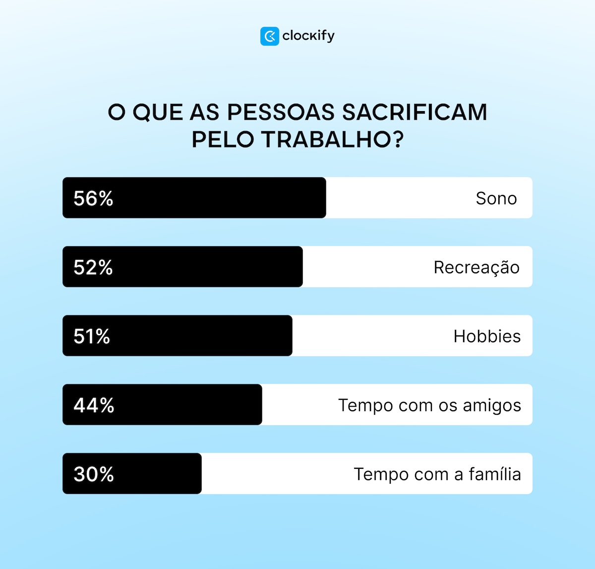 o que as pessoas sacrificam pelo trabalho