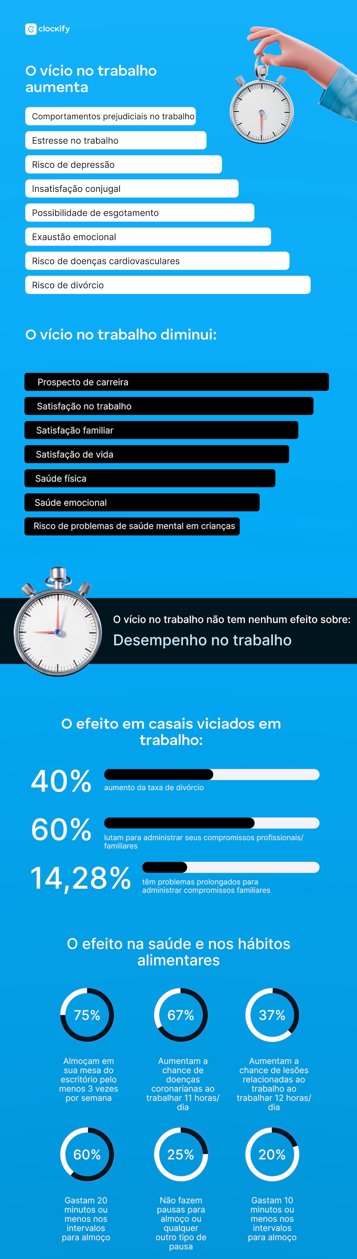 workaholism - fatos e efeitos