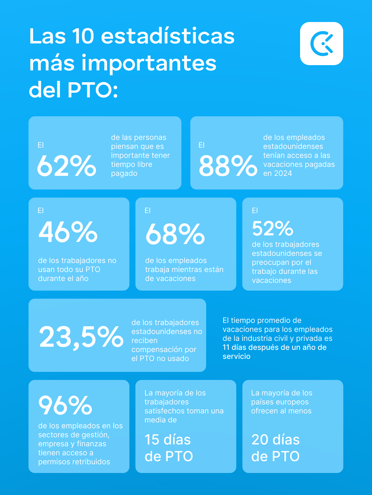 Las 10 estadísticas de PTO