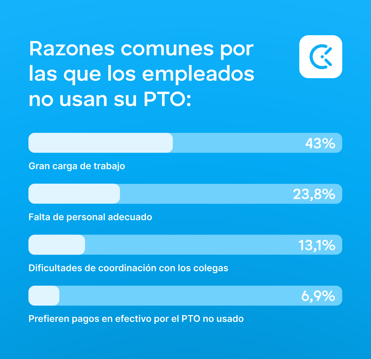 Estadísticas de PTO: razones