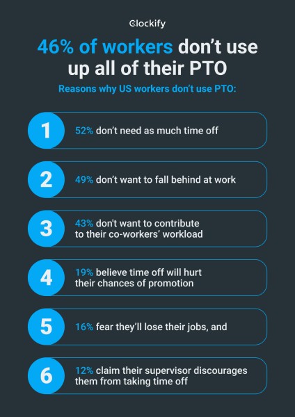 Reasons why US workers don't use their PTO