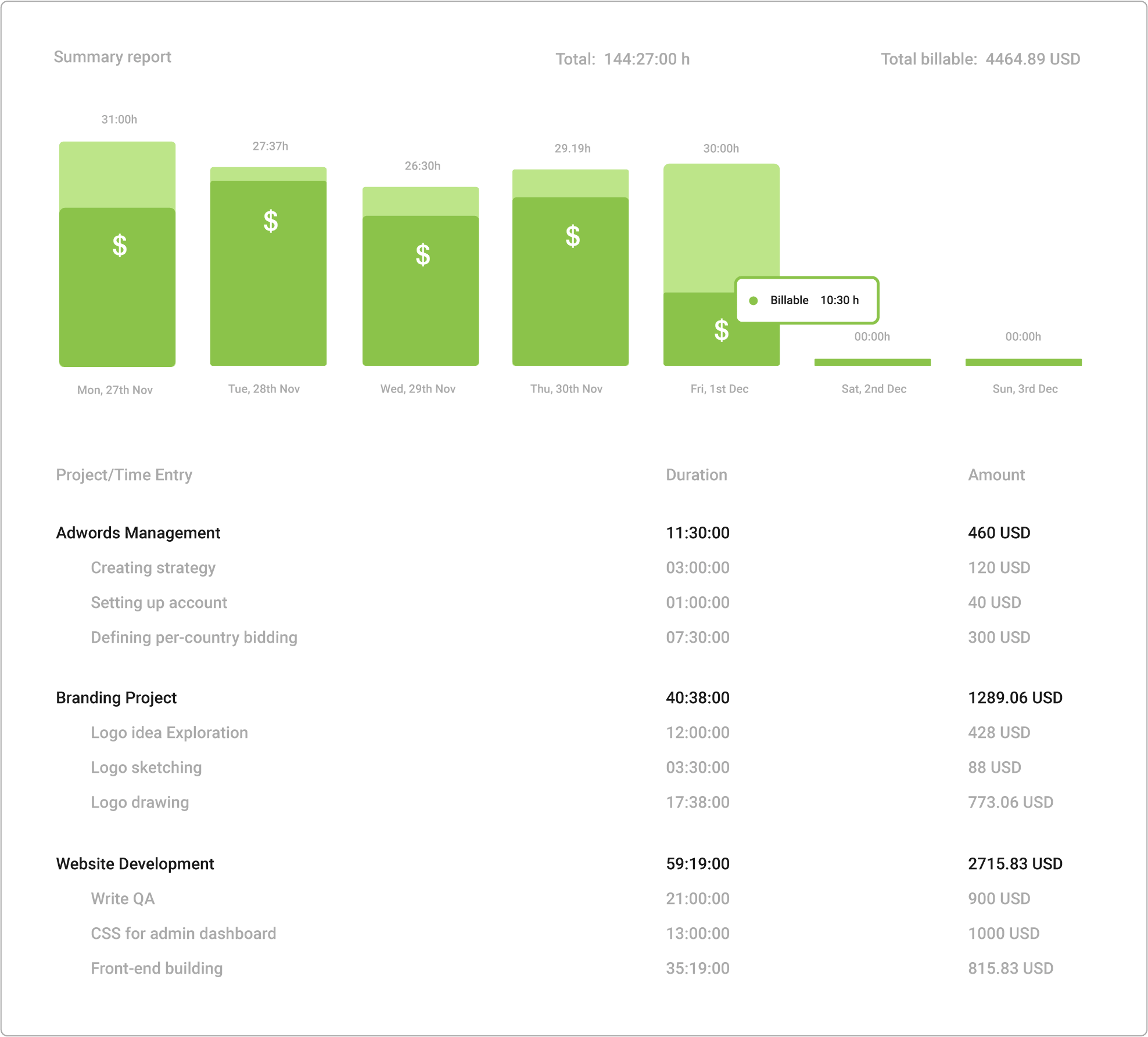 Veja o progresso do projeto