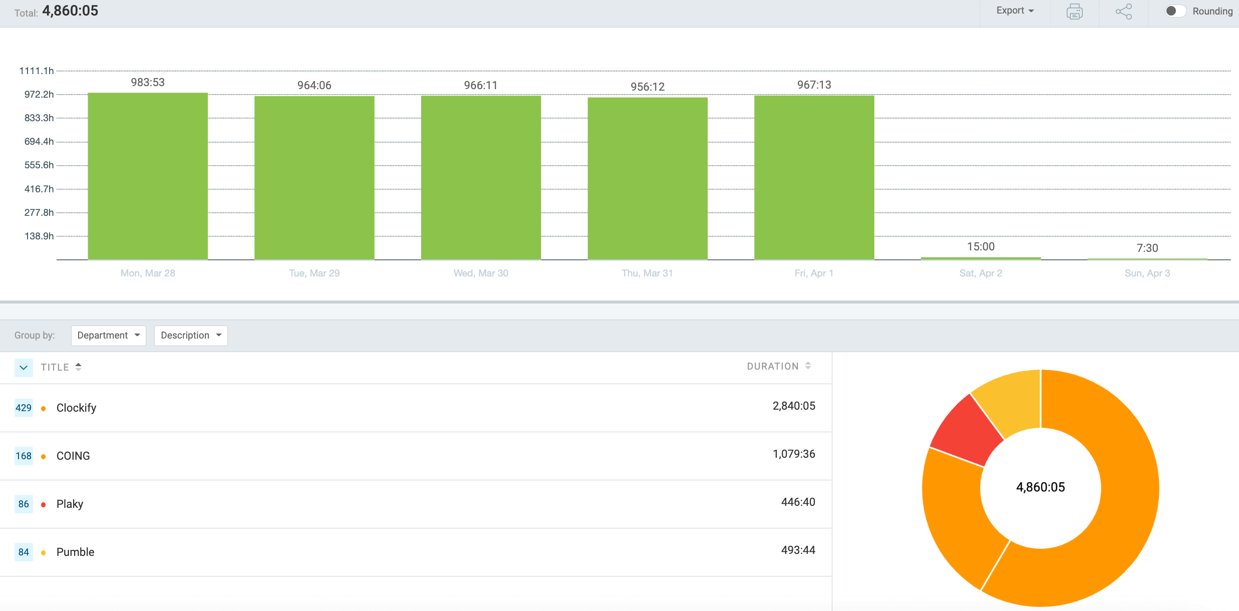 Summary report for all tasks in projects - Clockify