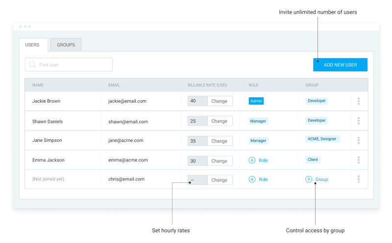 Set hourly and cost rates for your team