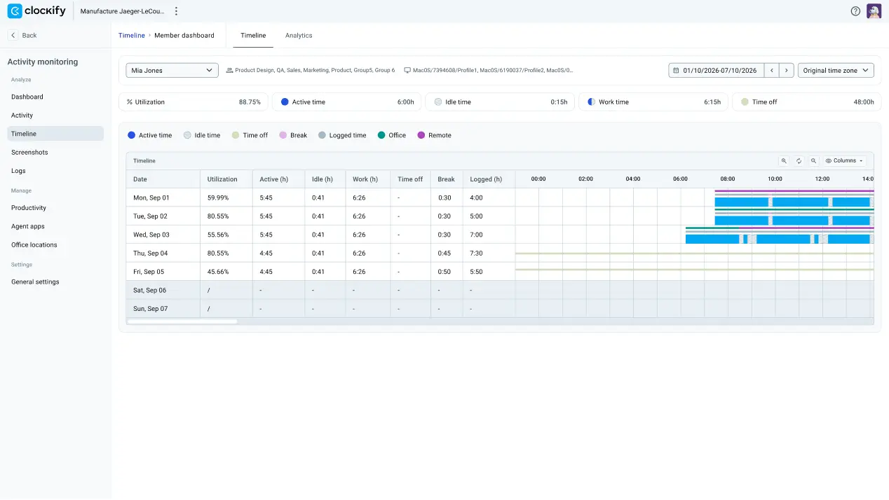 With Activity monitoring, you can see a timeline for each employee