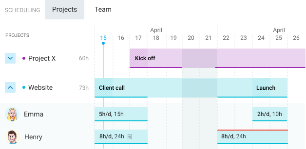 Zeitplan für Projekte and Schichten