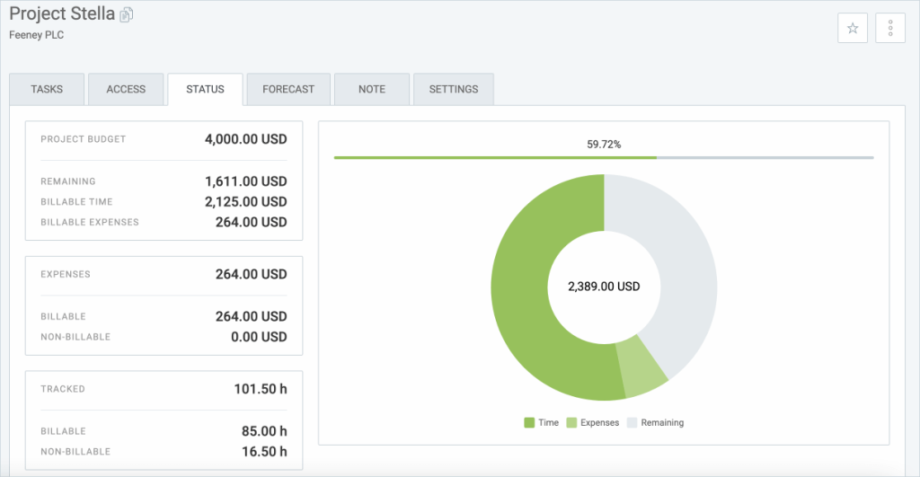 Tracking project budget in Clockify