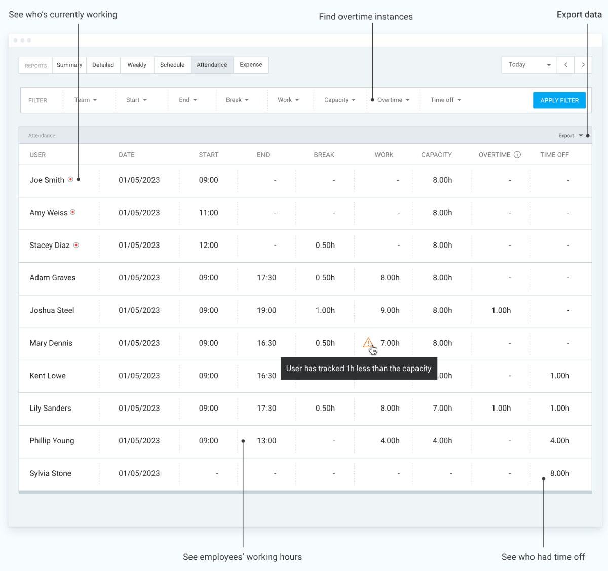 Clockify attendance feature