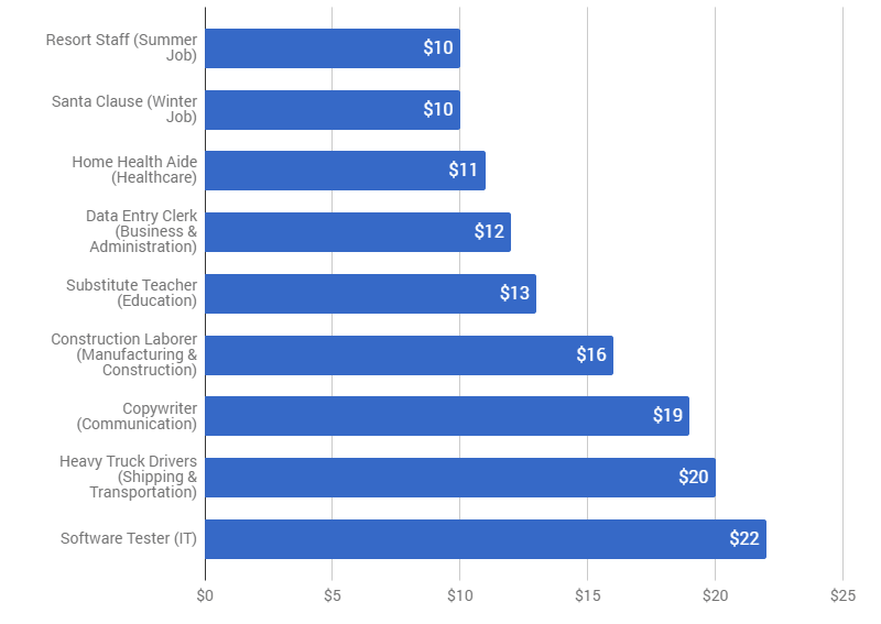 average-freelancing-consulting-hourly-rates-2021-2023